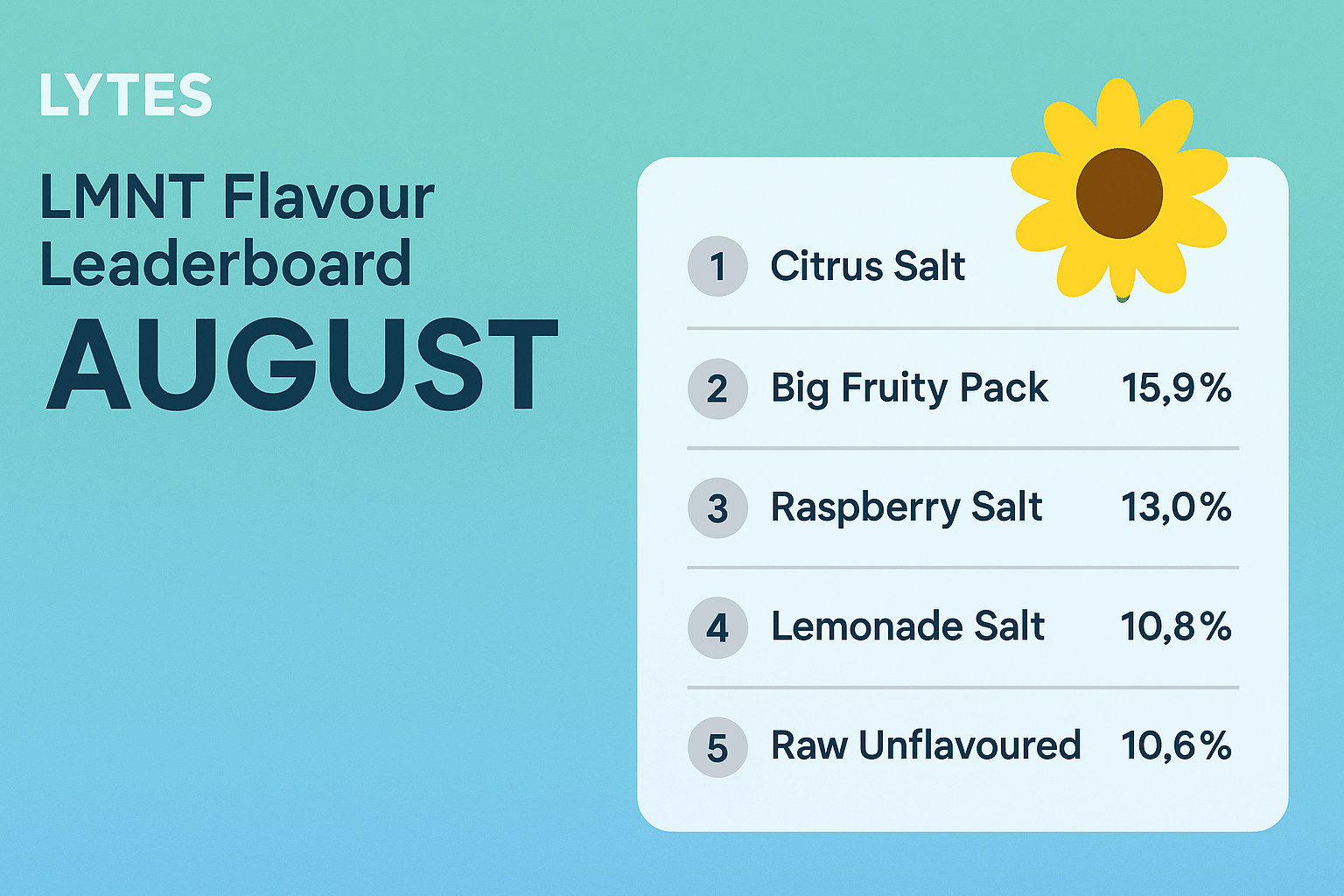 August LMNT Flavour Leaderboard: - LYTES