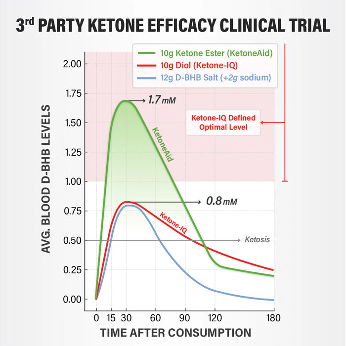 KE4 Ketone Ester Drink 60ml x 12