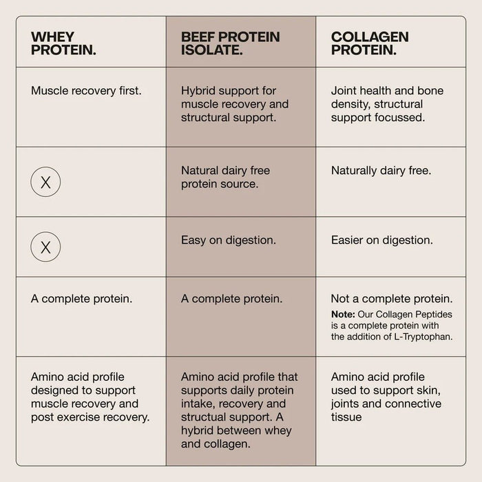 Beef Protein Isolate - Iced Latte - 450g