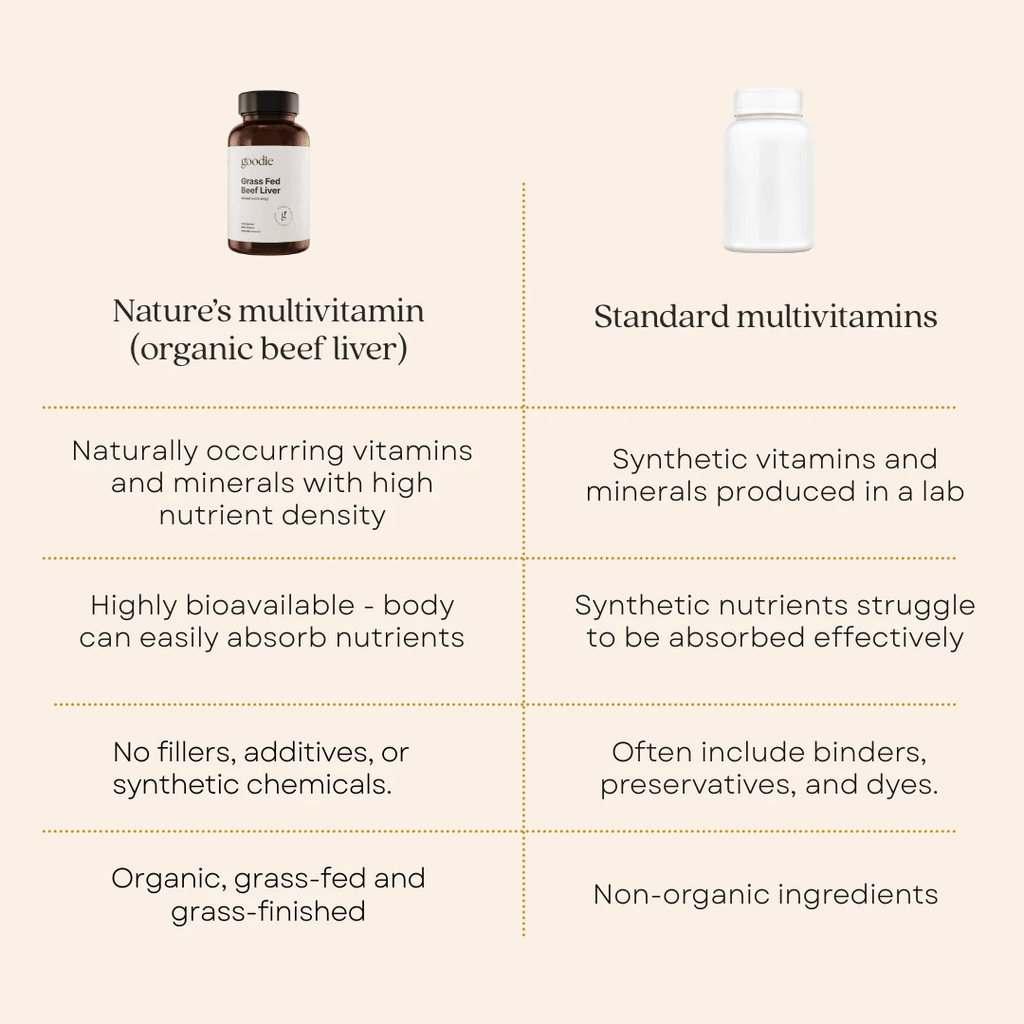 Certified Organic Grass Fed Beef Liver Capsules - 120 Capsules