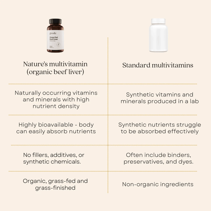 Certified Organic Grass Fed Beef Liver Capsules - 120 Capsules