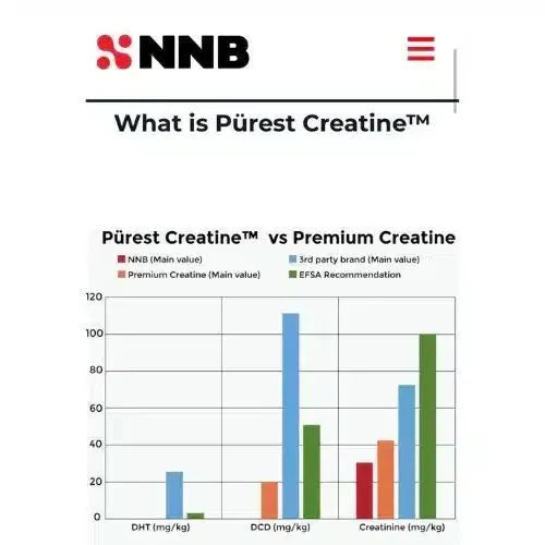 Creatine Purest™ - 500g