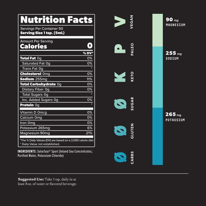 Electrolyte Drops - 250ml - LYTES