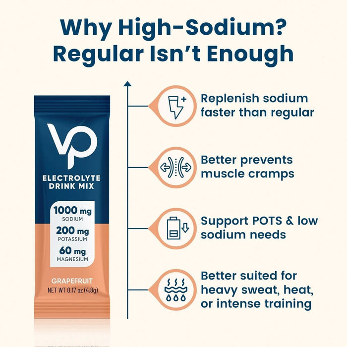 Grapefruit Electrolyte Drink Mix - 30 Sticks by Venture Pal explaining high-sodium benefits for hydration and muscle support