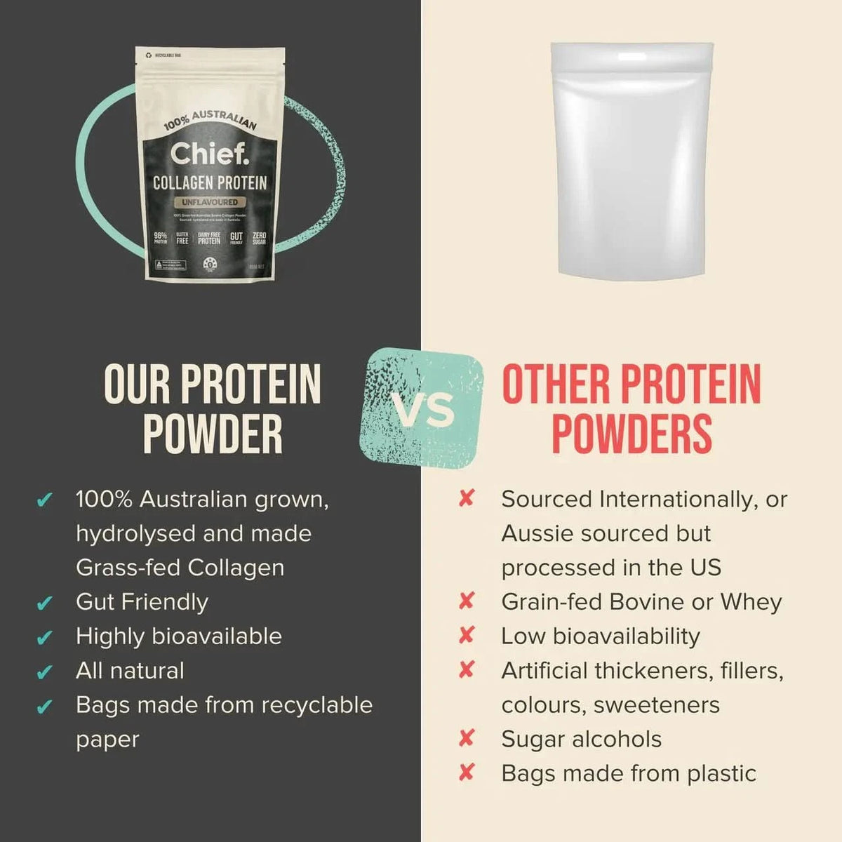 Grass - fed Collagen Protein Powder - Unflavoured - 450g - LYTES