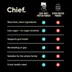 Comparison chart showing Chief Grass-fed Whey Protein Powder - Creamy Vanilla - 900g benefits versus other protein powders