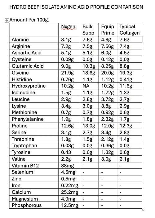 Hydro Beef Isolate Protein - Australian Grass Fed - 252g - LYTES