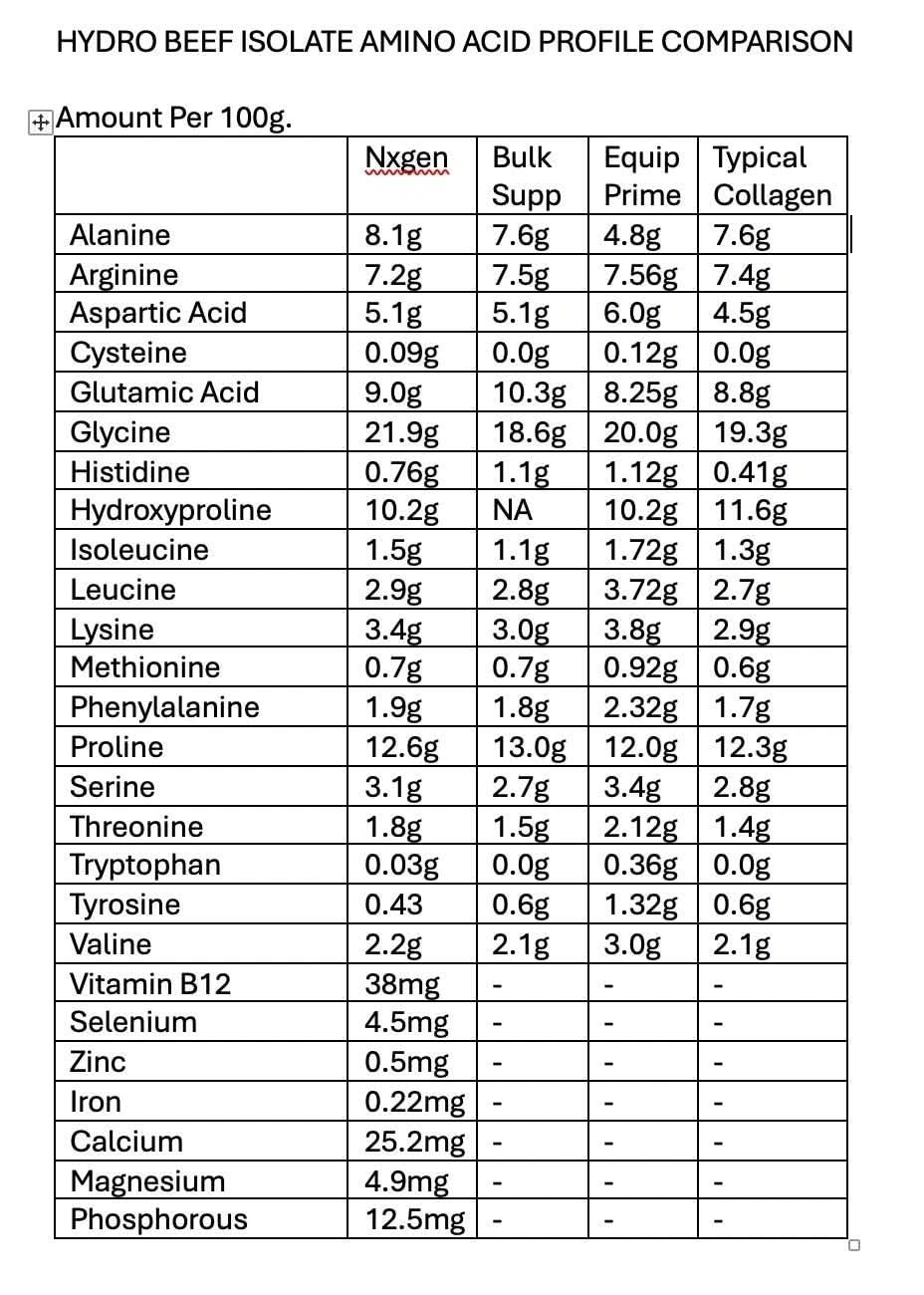 Hydro Beef Isolate Protein - Australian Grass Fed - 252g - NXGEN Wholefoods