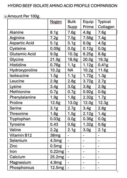 Hydro Beef Isolate Protein - Australian Grass Fed - 252g - NXGEN Wholefoods