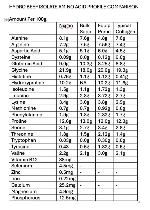 Hydro Beef Isolate Protein - Australian Grass Fed - 630g - LYTES