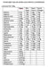 Hydro Beef Isolate Protein - Chocolate - Australian Grass Fed - 750g amino acid profile comparison chart by NXGEN Wholefoods.