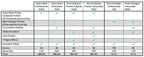 Comparison chart showing sizes, ingredients, and prices of Hydro Beef Isolate Protein - Chocolate - Australian Grass Fed - 750g and related products.