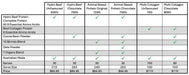 Comparison chart showing sizes, ingredients, and prices of Hydro Beef Isolate Protein - Chocolate - Australian Grass Fed - 750g and related products.