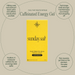 Sunday Salt Tropical – Caffeinated Energy Gel - 6 Sachets with electrolytes for sustained energy and no jitters.