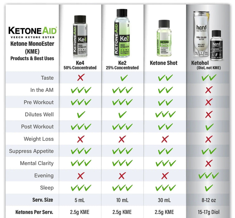 KE2 Ketone Ester Drink - 100ml
