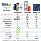 KE4 Ketone Ester Drink 60ml x 12 - LYTES