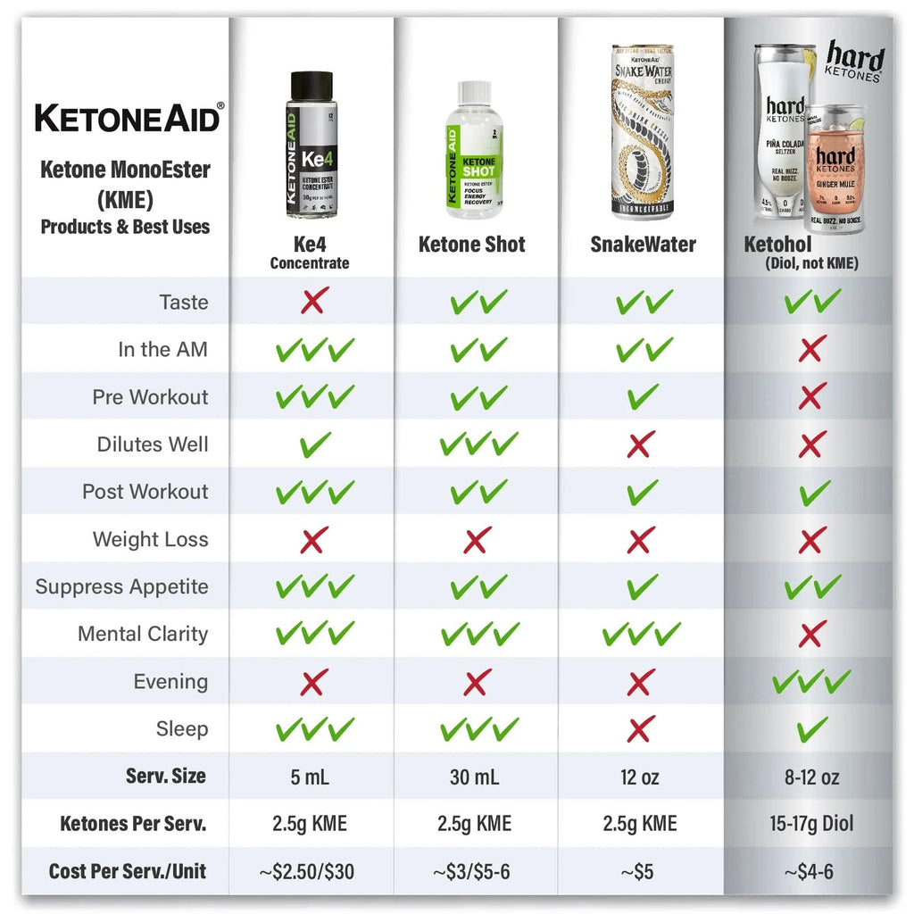 KE4 Ketone Ester Drink 60ml x 12 - LYTES