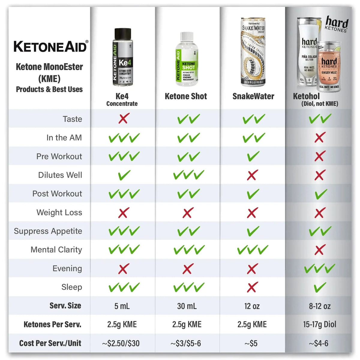 KE4 Ketone Ester Drink 60ml x 12 - LYTES