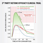 KE4 Ketone Ester Drink 60ml x 12 - LYTES