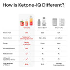 Ketone - IQ - Classic Shot - 6 x 59mL - Yo Keto