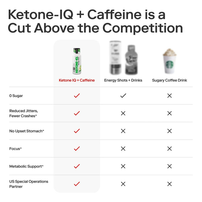 Ketone - IQ - Energy Shot - Green Apple - 6 x 59mL - LYTES