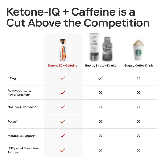 Ketone - IQ - Energy Shot - Peach - 6 x 59mL - LYTES