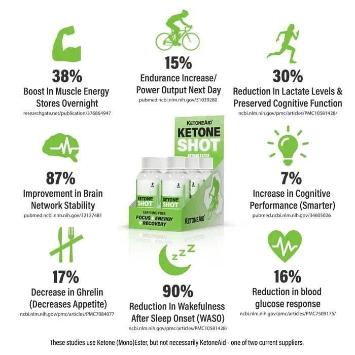 Ketone Shot 60ml - LYTES