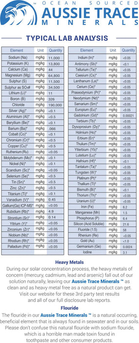Lab analysis chart for Lemon Lime Electrolyte Drops - 60ml by Aussie Trace Minerals showing detailed mineral and heavy metals content.