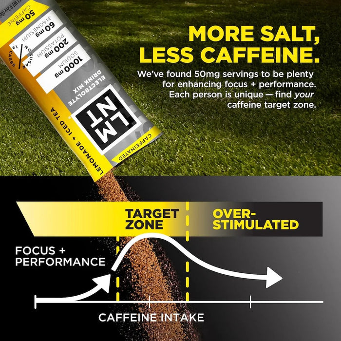 Lemonade + Iced Tea - 30 Sticks - Damaged Box with LMNT branding showing salt and caffeine benefits chart