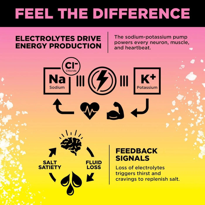 LMNT Pink Lemonade Salt Electrolyte Mix - 30 Ct