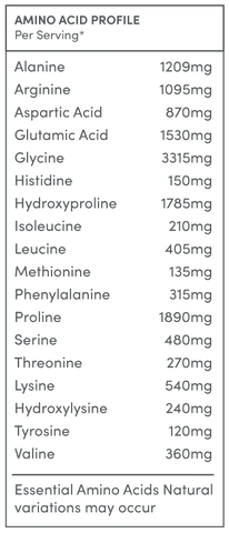 Mixed Berry Premium Collagen Peptides - LYTES