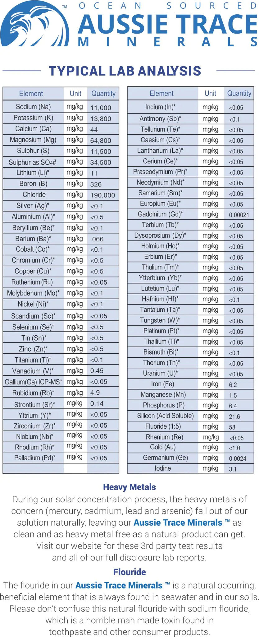 Ocean Sourced Electrolyte Drops - 240ml lab analysis sheet showing mineral content by Aussie Trace Minerals.