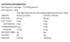 Paleo Pro Pure Egg White Protein - 900g - LYTES