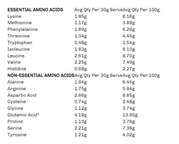 Paleo Pro Pure Egg White Protein - 900g - LYTES