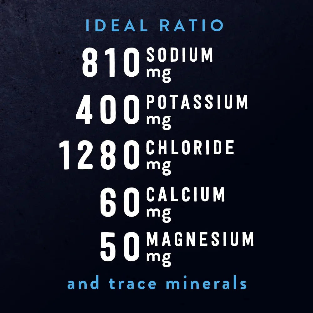 Ideal mineral ratio showing 810 mg sodium, 400 mg potassium, 1280 mg chloride, 60 mg calcium, 50 mg magnesium with trace minerals.