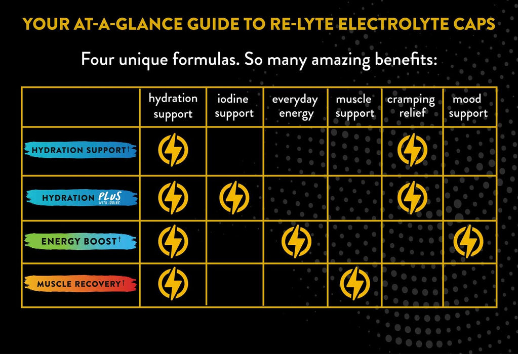 Re - Lyte Hydration Support Caps - 120 Capsules - LYTES