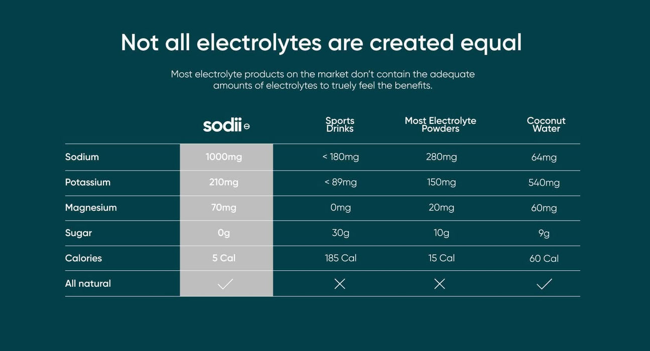 Salty Raspberry - 30 Sachets - LYTES