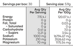 Nutrition facts panel showing energy, protein, fat, carbohydrate, sodium, potassium, magnesium per serve for Salty Raspberry - 30 Serve Tub by Sodii.
