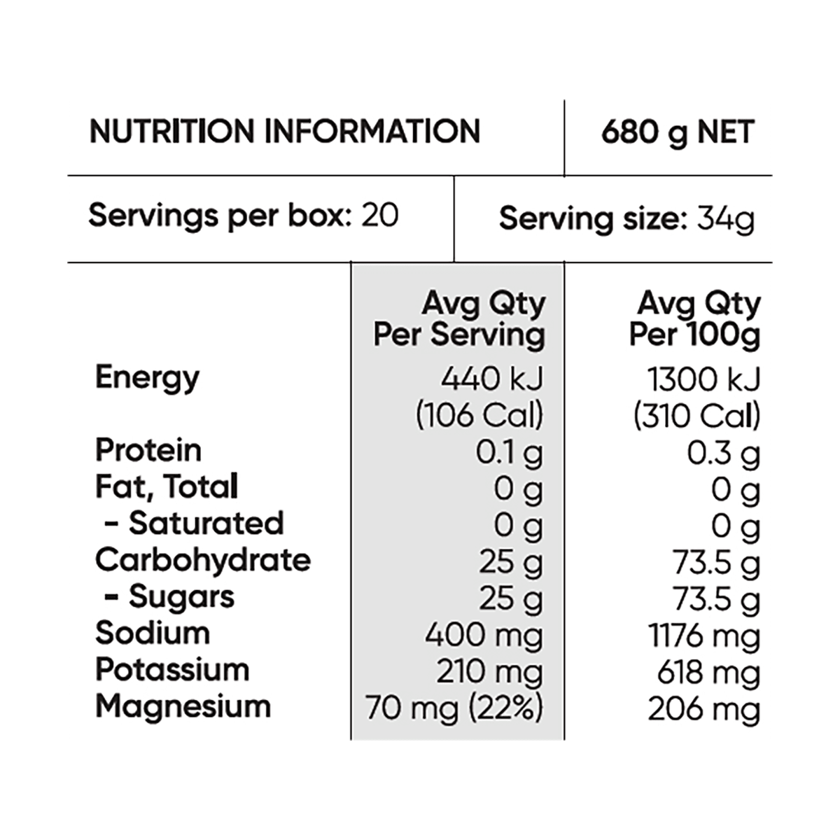 Nutrition information panel for Sodii Raw Electrolyte Honey