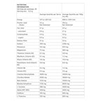 Nutrition facts label for Spark Pre-workout - Sour Apple - 250g by Protein Supplies Australia, gluten free, low carb.