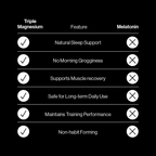 Comparison chart showing Triple Magnesium Tablets - 120 Tablets features versus melatonin benefits, highlighting natural sleep and recovery support.