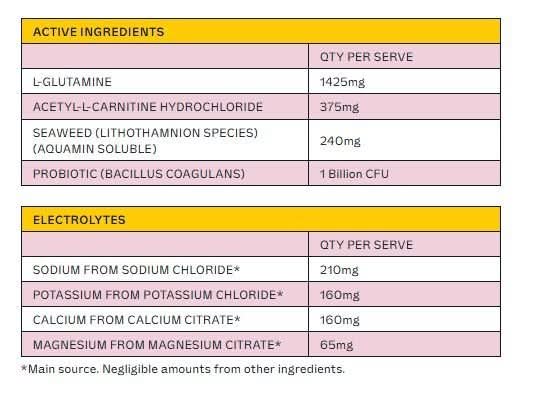 Variety Sachet Pack - 14 Serves - LYTES