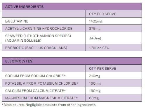 Variety Sachet Pack - 14 Serves - LYTES