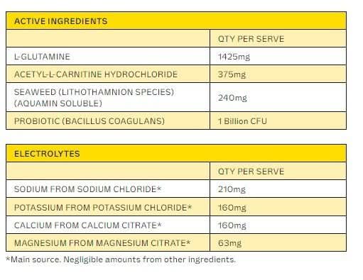 Variety Sachet Pack - 14 Serves - LYTES