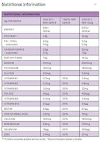 Nutritional information chart for Variety Sachet Pack - 14 Serves by Dr. Hydrate showing vitamins, minerals, and macronutrients.