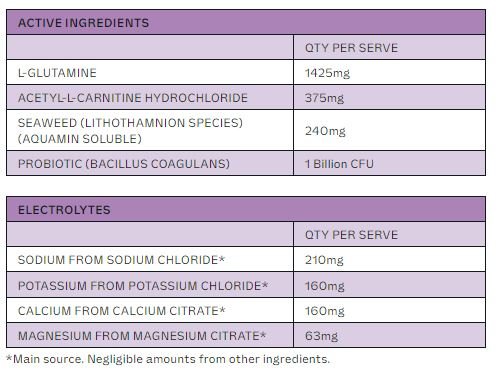 Active ingredients and electrolyte content table detailing L-Glutamine, Acetyl-L-Carnitine, seaweed probiotic, sodium, potassium, calcium, and magnesium per serve for Variety Sachet Pack - 14 Serves by Dr. Hydrate.