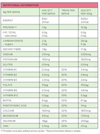 Nutrition facts table showing energy, protein, vitamins, minerals, and electrolyte content per serve for Variety Sachet Pack - 14 Serves by Dr. Hydrate