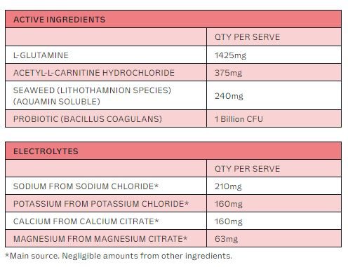 Watermelon Jar - 30 Serves - Yo Keto