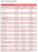 Nutritional facts label for Watermelon Jar - 30 Serves by Dr. Hydrate showing vitamins, minerals, and macronutrients.