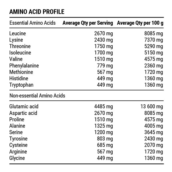 WPI - Vanilla - 1kg - LYTES